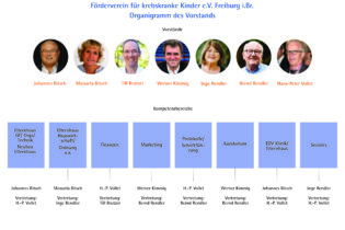 FVKK_Organigram_Vorstand_ab_2021