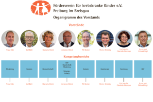 Organigramm_neu_2025_01