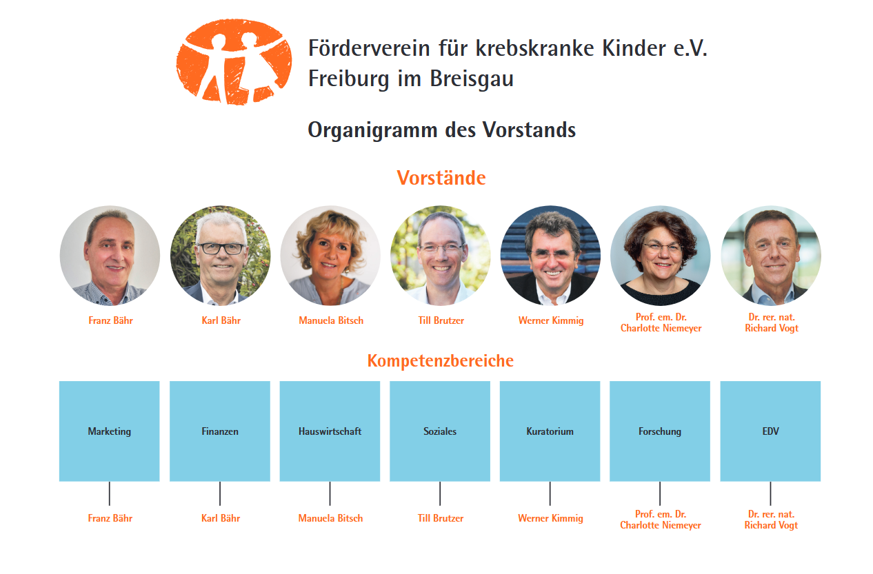 Bild zum Menüpunkt - Vereinskultur