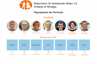 Organigramm_neu_2025_08