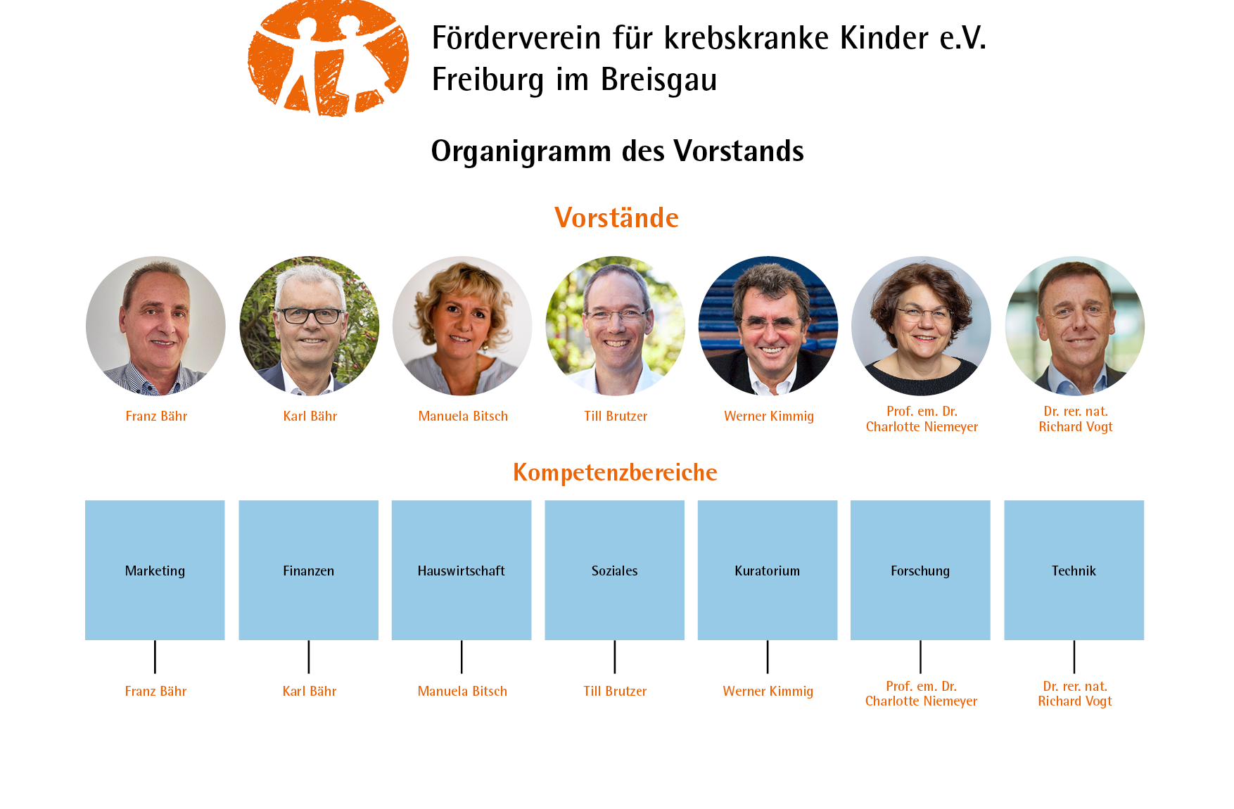 Bild zum Menüpunkt - Vereinskultur
